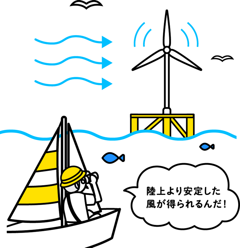 ボートに乗っているイラスト 「陸上より安定した風が得られるんだ！」