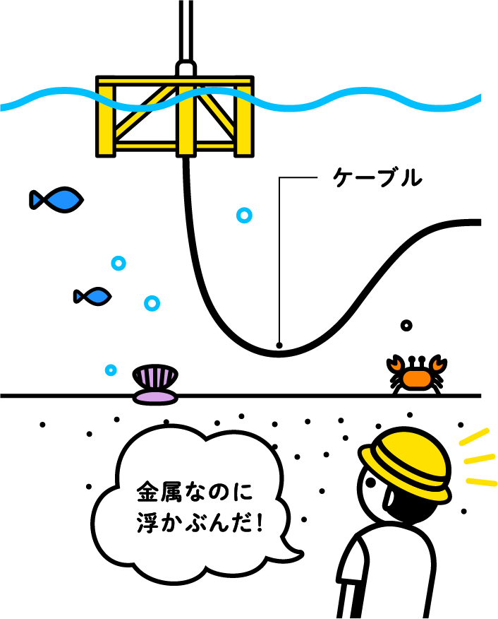 海中ケーブルのイラスト 「金属なのに浮かぶんだ！」 