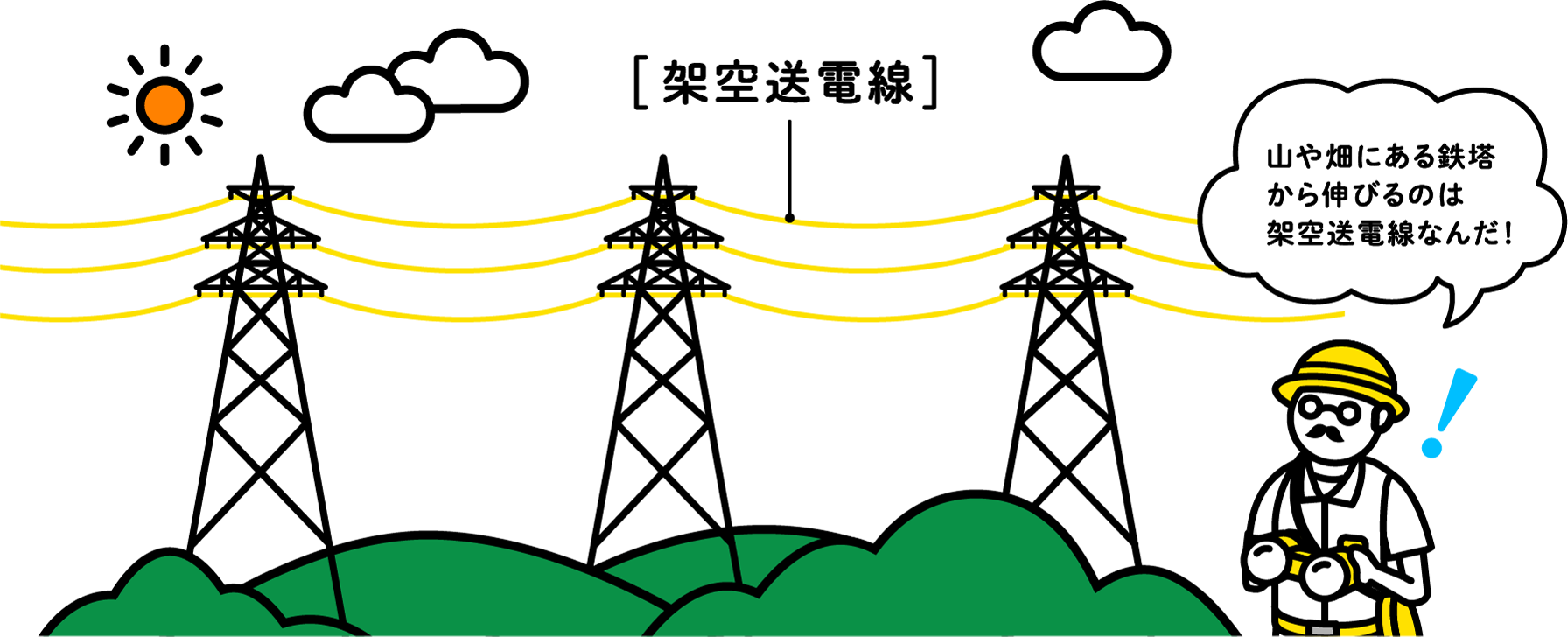 架空送電線のイラスト「山や畑にある鉄塔から伸びるのは架空送電線なんだ！」