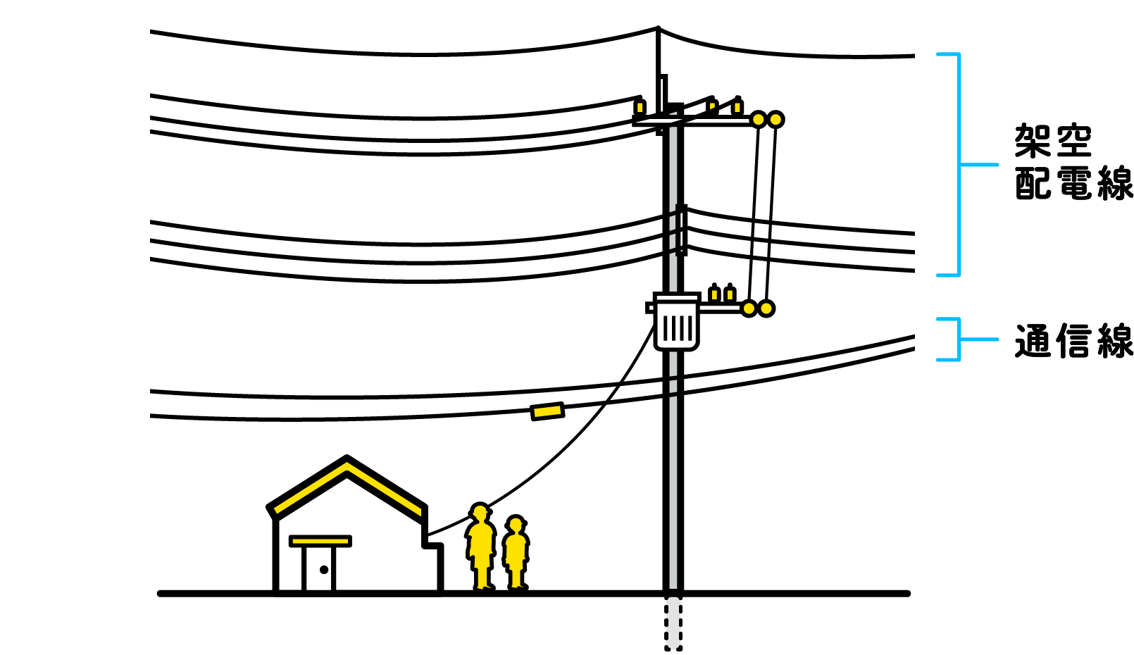 架空配電線、通信線のイラスト