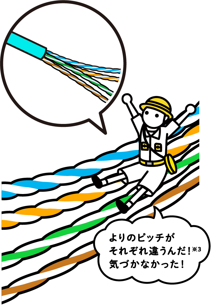色分けされたケーブルのイラスト「よりのピッチがそれぞれ違うんだ!※3気づかなかった!」