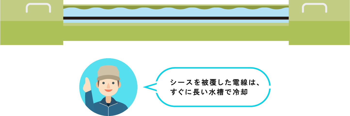 水槽のイラスト「シースを被覆した電線は、すぐに長い水槽で冷却」