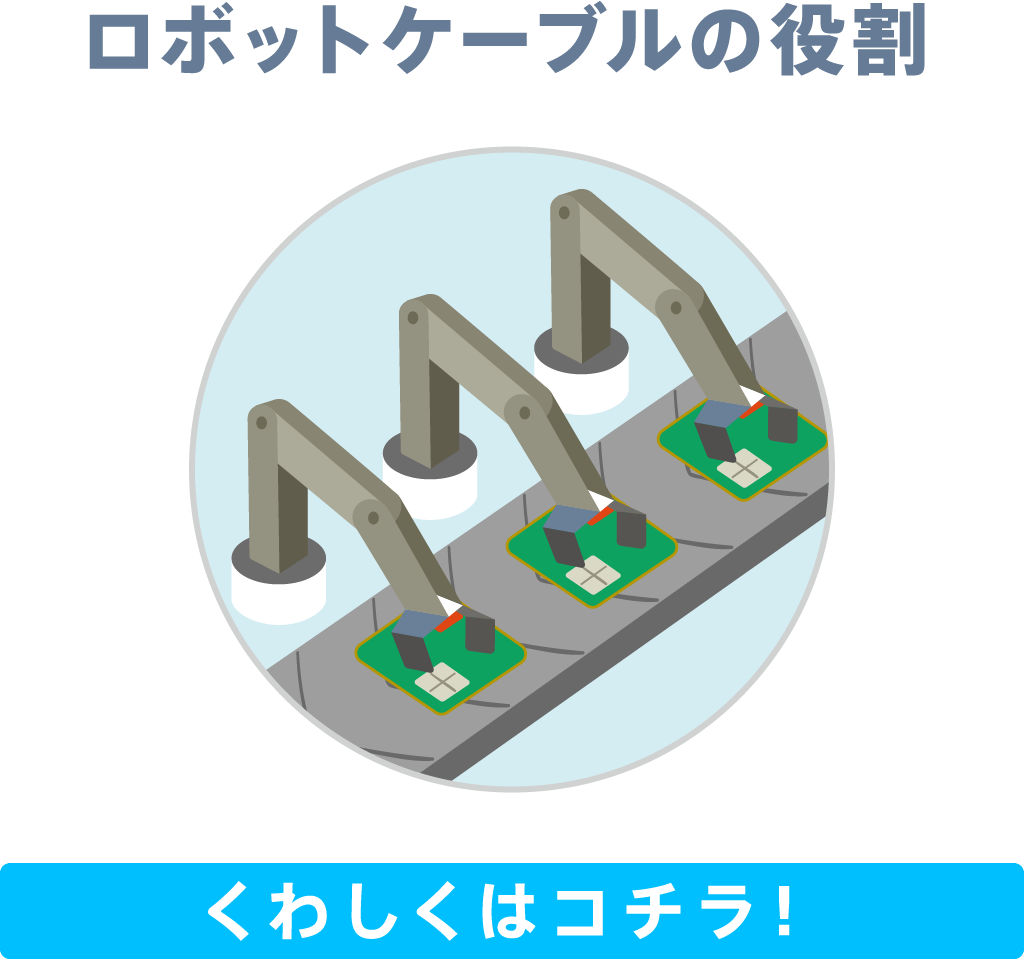 ロボットケーブルの役割　くわしくはコチラ！